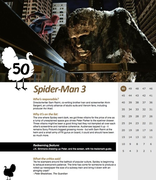 Our overseas comics culture cousins at Empire Online have put together a list of their picks for the top 50 worst movies ever - sadly, it’s no surprise that it’s as stuffed with comics as my bathroom magazine rack.
Let’s face it, we’ve come along way since David Hasselhoff played Nick Fury, and the future is looking good for the superhero movie - but we’re still living in a world where for every Dark Knight there are two Hulks. Like, literally.
Kicking off Empire’s list at No. 50 is none other than Spider-Man 3 - Spidey dutifully followed in the X-Men’s footsteps by producing a 3rd film that sucked so hard it killed its previously vibrant franchise.
Of course, both Marvel staples are now in “reboot” mode, which will lead either to disaster or redemption for the characters’ cinematic lives. And Spider-Man is headed to Broadway, in a Julie Taymor/U2 produced 5000 kabillion musical that is already plagued with so many budget and production problems - and is such a stupid idea to begin with - that even Mephisto couldn’t save it. Actually, he’s probably the Executive Producer.